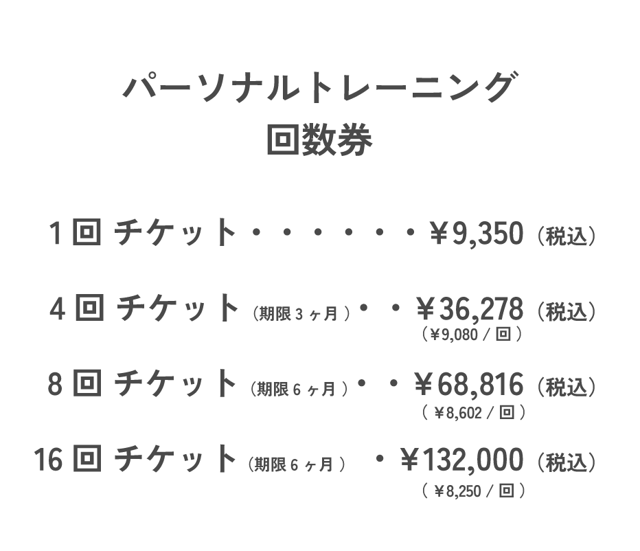 パーソナルトレーニング回数券
・1回 チケット¥9,350（税込）・4回 チケット（期限3ヶ月 ）¥36,278（税込）・8回 チケット（期限6ヶ月 ）¥68,816（税込）・16回 チケット¥132,000（税込）